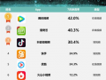 短视频平台排行榜,热门内容背后的秘密